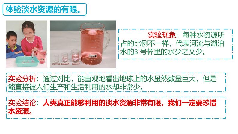 苏教版三年级科学上册3.15珍惜水资源课件第7页