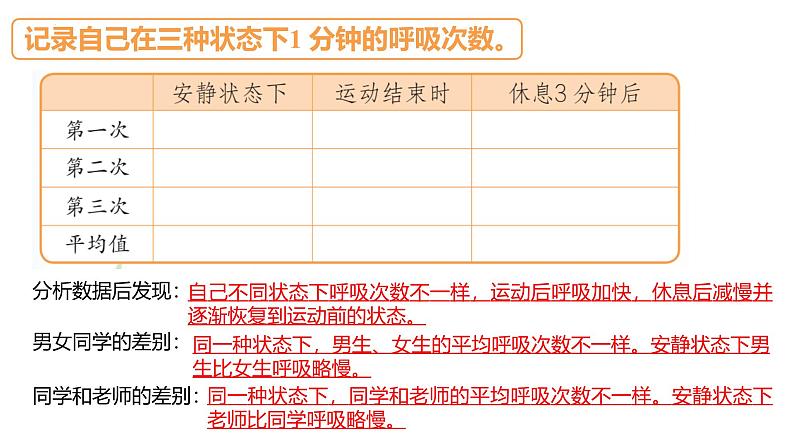 苏教版三年级科学上册3.17运动和呼吸课件第7页