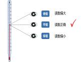 3.3《測量氣溫》課件+教案+音視頻素材（教科版科學(xué)三年級上冊）