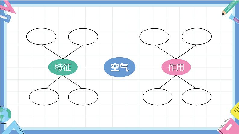 第2.1课 感受空气（教学课件）三年级科学上册（教科版）第3页