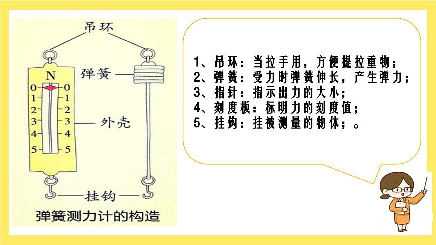 第3.4课 弹簧测力计（教学课件）四年级科学上册（教科版）第4页