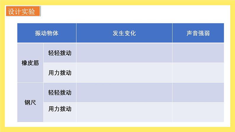 第1.5课 声音的强与弱（教学课件）四年级科学上册同步高效课堂系列（教科版）第6页