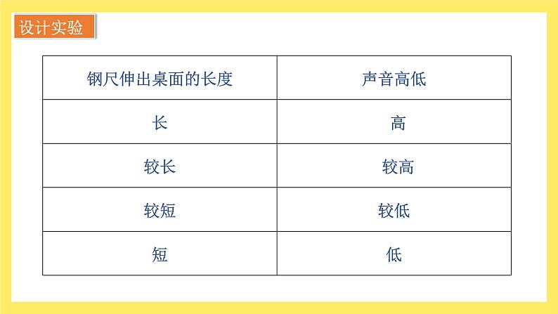 第1.6课 声音的高与低（教学课件）四年级科学上册（教科版）第7页