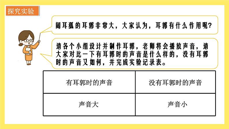 第1.4课 我们是怎样听到声音的（教学课件）四年级科学上册（教科版）第6页