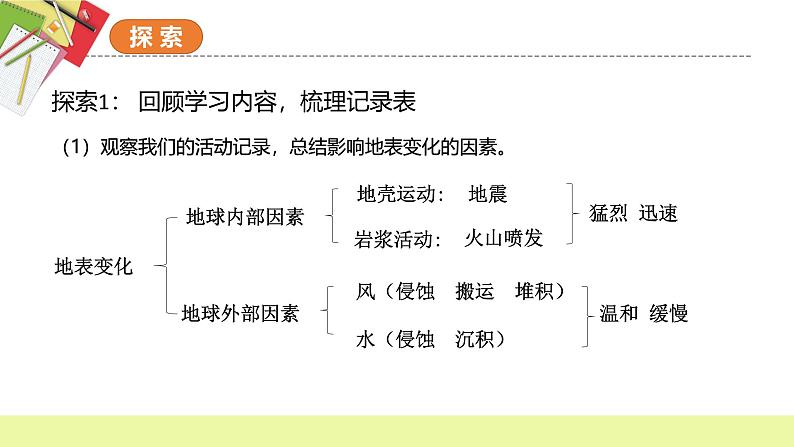 第2.7课 总结我们的认识（教学课件）五年级科学上册系列（教科版）第4页