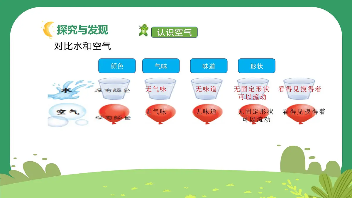 冀人版小学科学一年级下册 《6.认识空气》 课件第5页