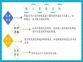 【核心素養(yǎng)優(yōu)質課】蘇教版科學五年級下冊2.5《生物的啟示》教學課件+同步教案+大單元教學設計+素材