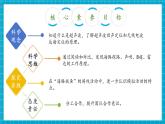 【核心素養(yǎng)優(yōu)質(zhì)課】蘇教版科學(xué)五年級(jí)下冊(cè)2.7《海豚與聲吶》教學(xué)課件+同步教案+大單元教學(xué)設(shè)計(jì)+素材