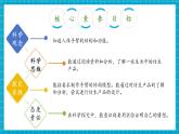 【核心素養(yǎng)優(yōu)質(zhì)課】蘇教版科學(xué)五年級(jí)下冊(cè)2.8《我們來(lái)仿生》教學(xué)課件+同步教案+大單元教學(xué)設(shè)計(jì)+素材