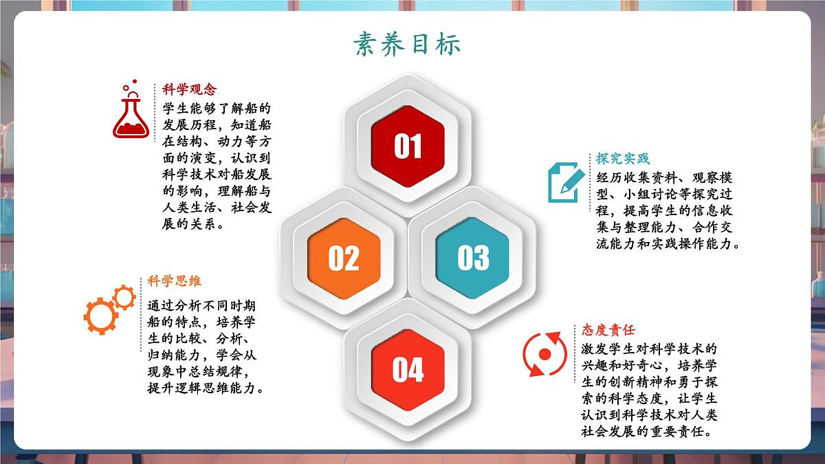 2.1 船的历史（教学课件）第2页