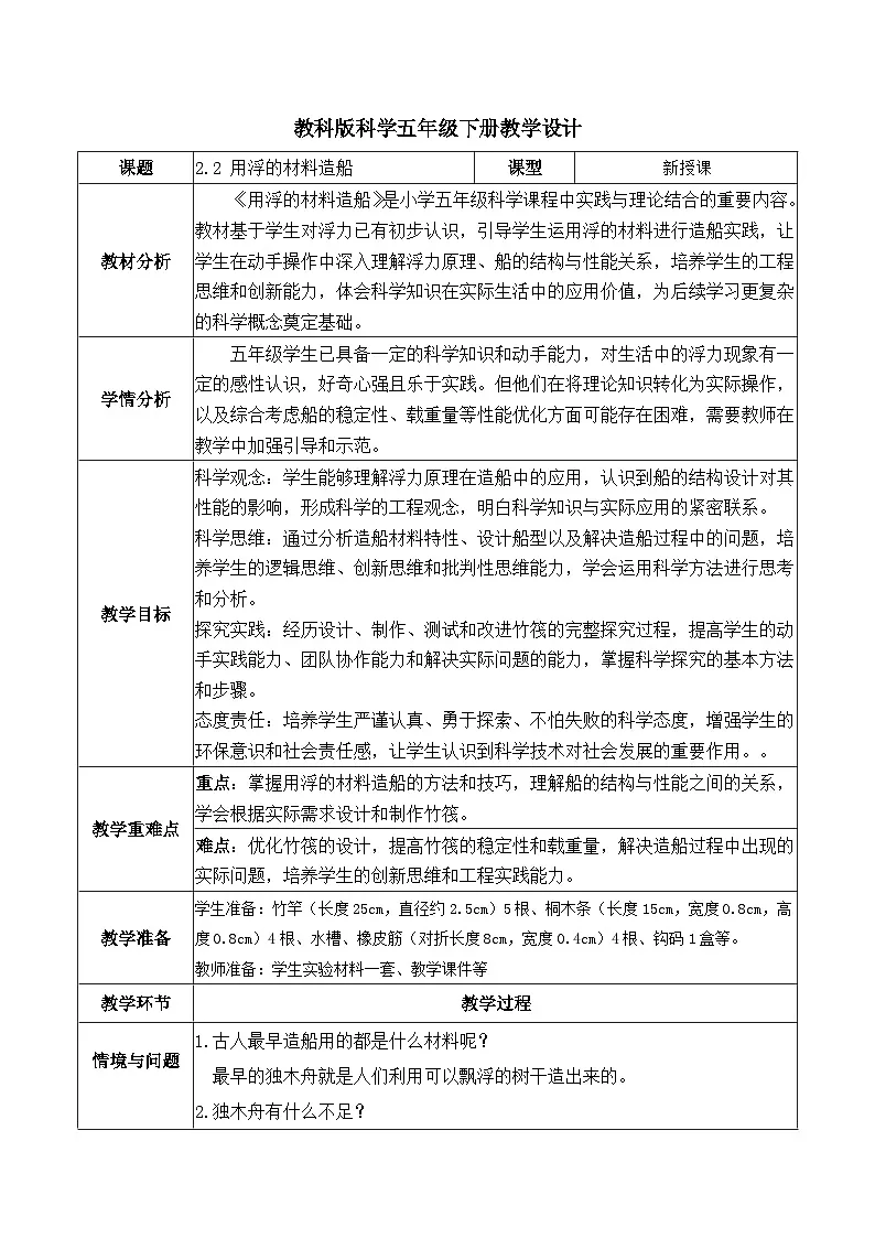 2.2 用浮的材料造船（教学设计）第1页