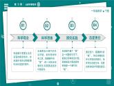 【新教材】一年級(jí)下冊(cè)科學(xué) 2.3  給蝸牛建個(gè)家 教學(xué)PPT課件+視頻 教科版（2024）