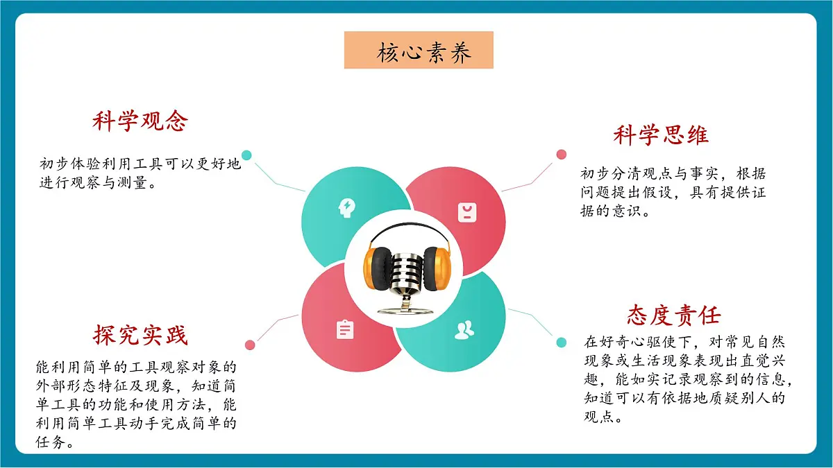 【大单元教学】体验单元《冷热与温度》课时课件第2页