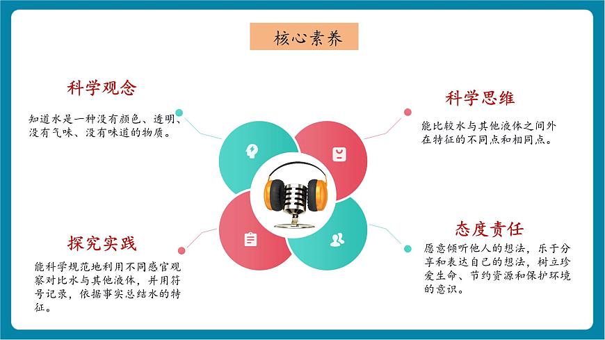 【大单元教学】1.3《水的特征》课时课件第2页