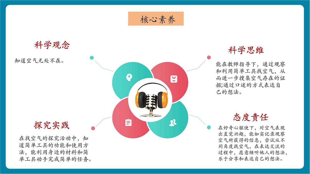 【大单元教学】2.2 《找空气》 课时课件第2页