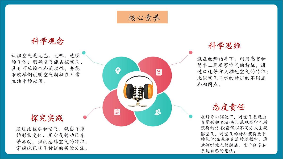 【大单元教学】2.3《空气的特征》课时课件第2页