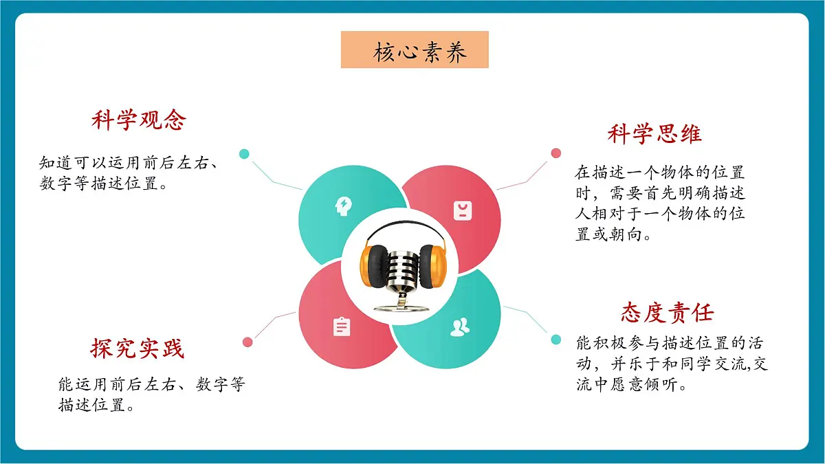 【大单元整体教学】1.1《前后左右》课时课件第2页