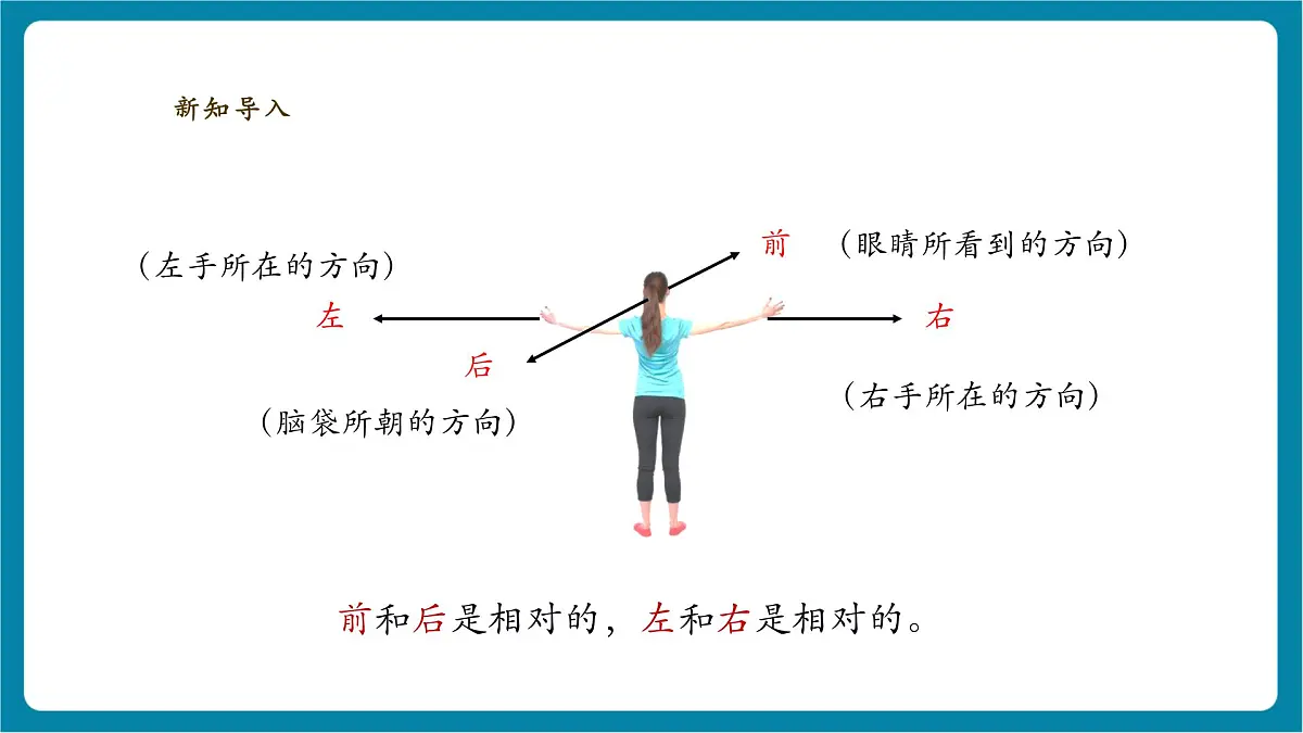 【大单元整体教学】1.1《前后左右》课时课件第5页
