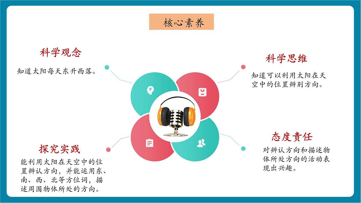 【大单元整体教学】1.2《东南西北》课时课件第2页