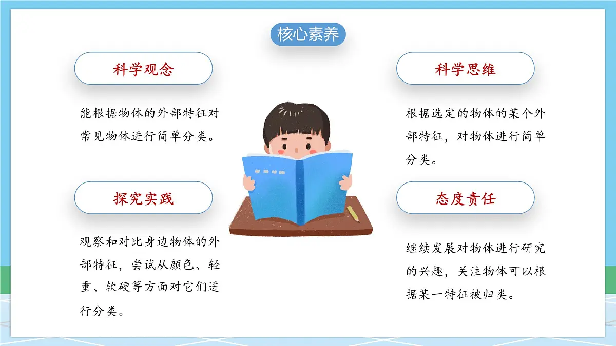 （新教材）教科版科学一年级下册 1.2 给物体分类 课件第2页