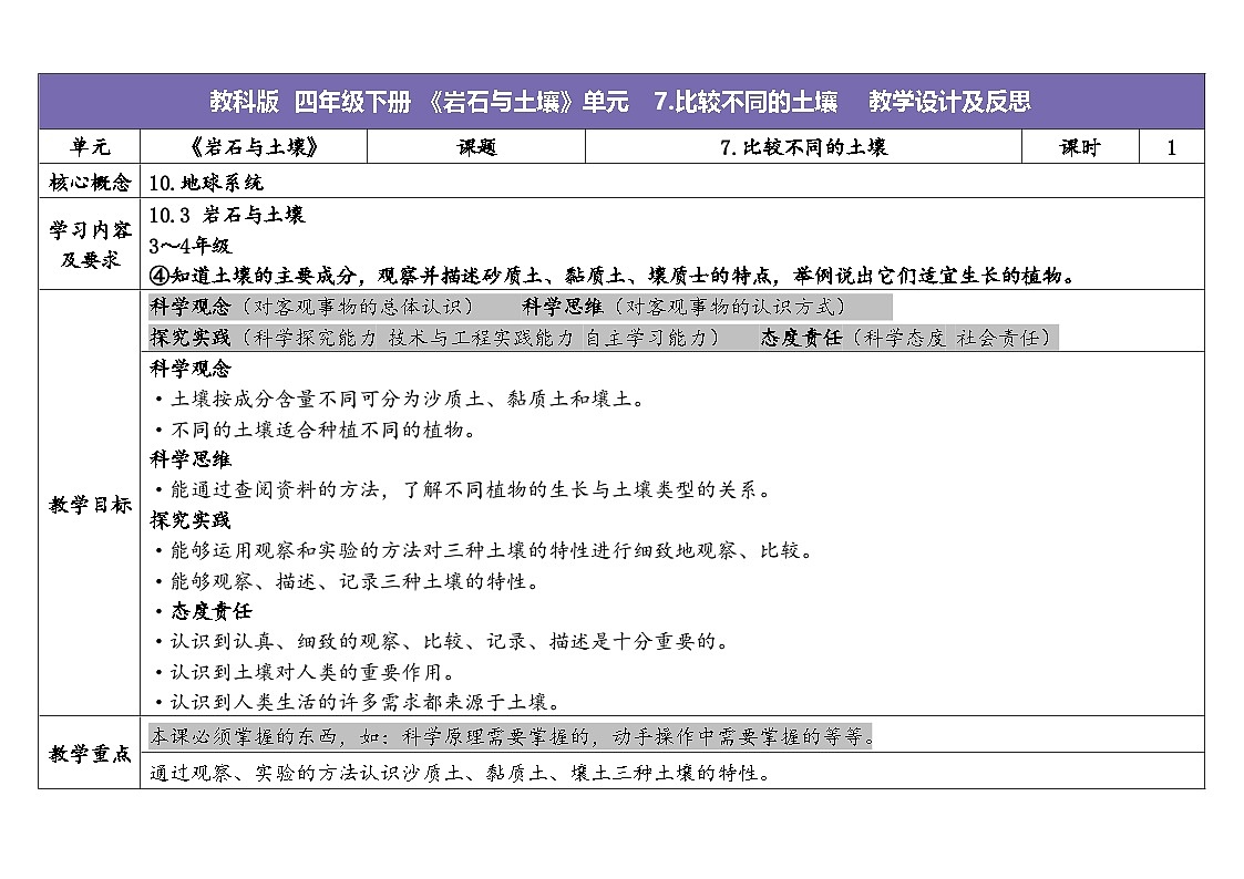 2024-2025学年教科版科学四年级下册教学设计 3.7.比较不同的土壤第1页