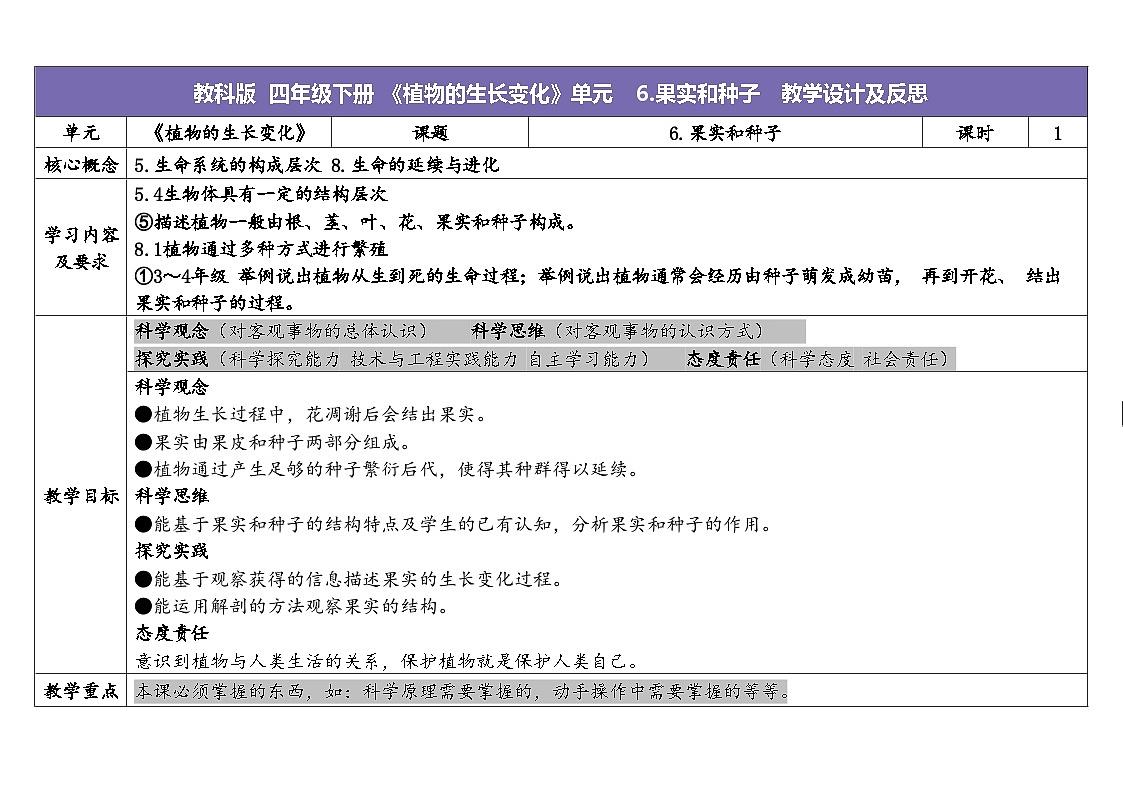 2024-2025学年教科版科学四年级下册教学设计 1.6.果实和种子第1页