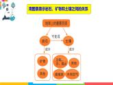 2024-2025學(xué)年教科版小學(xué)科學(xué)四年級下冊教學(xué)課件 3.8巖石、土壤和我們