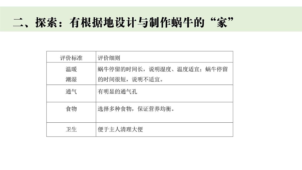 2024-2025学年教科版一年级下册教学课件 2-3《给蜗牛建个“家”》第5页