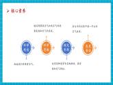 【大單元整體教學】蘇教版科學一年級下冊3.7《找空氣》課件