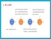 【大單元整體教學】蘇教版科學一年級下冊3.8《這里面有空氣嗎》課件