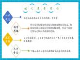 【核心素養(yǎng)優(yōu)質(zhì)課】蘇教版科學五年級下冊3.9《晝夜交替》教學課件+同步教案+大單元教學設(shè)計+素材