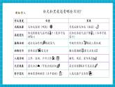 【核心素養(yǎng)優(yōu)質(zhì)課】蘇教版科學五年級下冊3.9《晝夜交替》教學課件+同步教案+大單元教學設(shè)計+素材