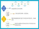 【核心素養(yǎng)優(yōu)質(zhì)課】蘇教版科學(xué)五年級下冊3.10《晝夜對植物的影響》教學(xué)課件+同步教案+大單元教學(xué)設(shè)計+素材