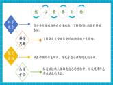 【核心素養(yǎng)優(yōu)質(zhì)課】蘇教版科學(xué)五年級(jí)下冊(cè)3.11《晝夜對(duì)動(dòng)物的影響》教學(xué)課件+同步教案+大單元教學(xué)設(shè)計(jì)+素材
