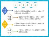 【核心素養(yǎng)優(yōu)質(zhì)課】蘇教版科學(xué)五年級下冊3.12《四季循環(huán)》教學(xué)課件+同步教案+大單元教學(xué)設(shè)計+素材