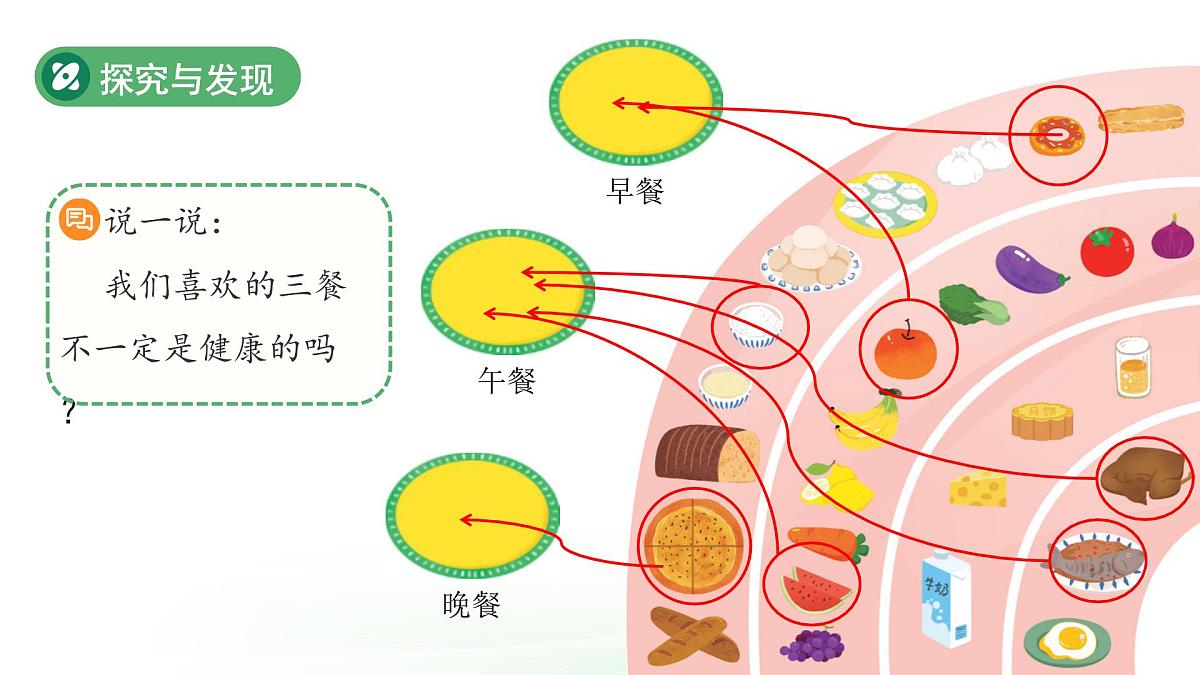 第8课 食物与健康 课件 2024-2025学年科学一年级下册冀人版（2024）第6页