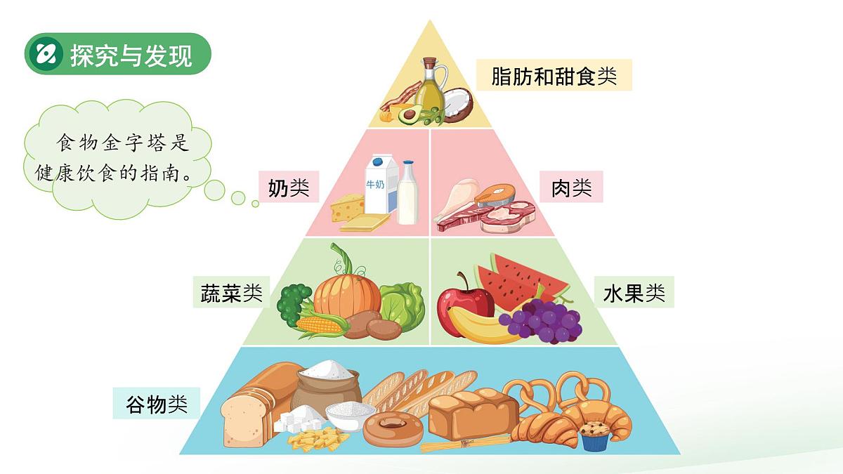 第8课 食物与健康 课件 2024-2025学年科学一年级下册冀人版（2024）第7页