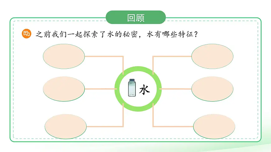 2.3 空气的特征 课件 科学大象版（2024）一年级下册第3页