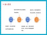【大單元整體教學】蘇教版科學一年級下冊4.11《多姿多彩的植物》課時課件