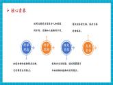 【大單元整體教學】蘇教版科學一年級下冊4.12《動物與植物》課時課件