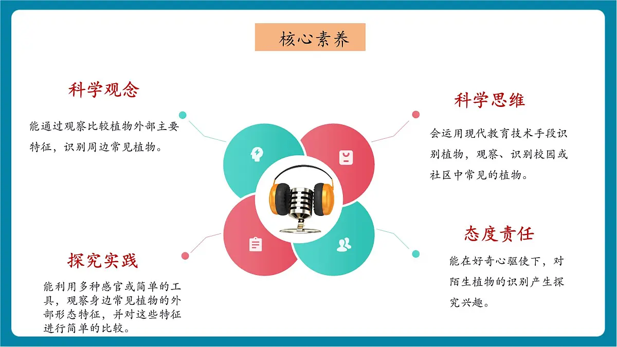 【大单元教学】3.3《识别植物》课时课件第2页