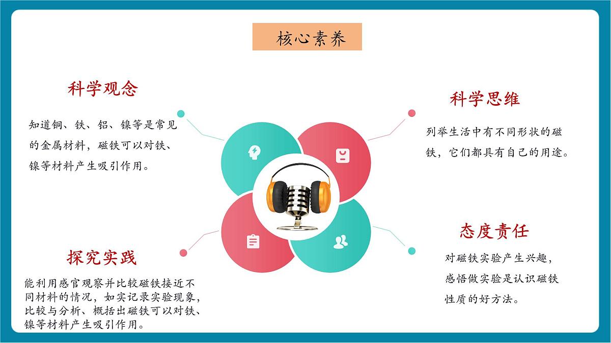 【大单元教学】4.1《磁铁能吸什么》课时课件第2页