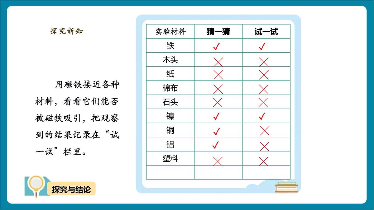 【大单元教学】4.1《磁铁能吸什么》课时课件第7页