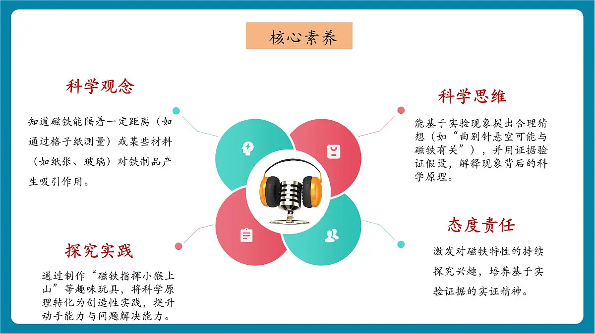 【大单元教学】4.2《隔空吸铁》课时课件第2页