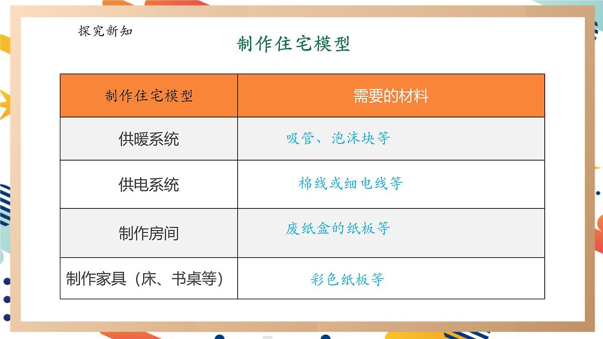 【大单元整体教学】5.3小小住宅建造师 课时课件第7页