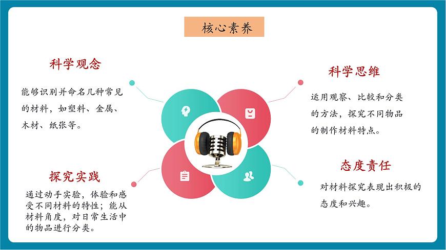 【大单元整体教学】3.7《它们是用什么材料做成的》课时课件（29张PPT）第2页
