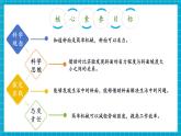 【核心素養(yǎng)優(yōu)質(zhì)課】蘇教版科學五年級下冊4.16《斜坡的啟示》教學課件+同步教案+大單元教學設計+素材