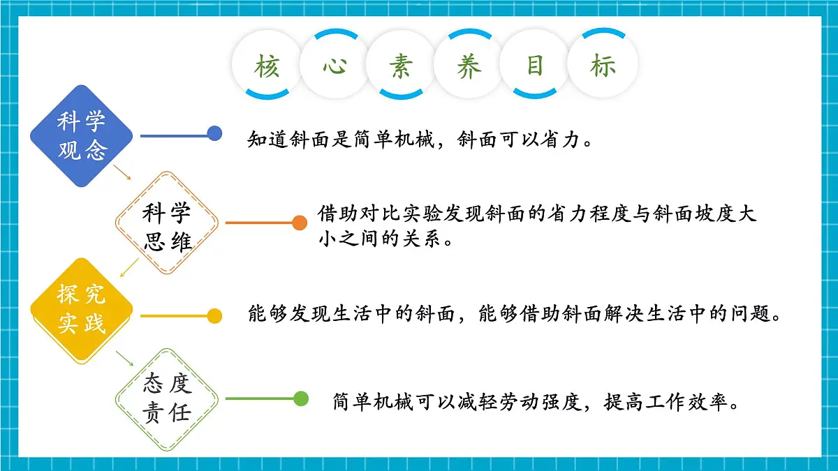 【大单元整体教学】4.16《斜坡的启示》课时课件（32张PPT）第3页