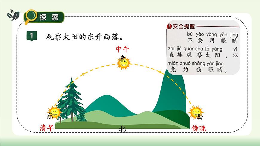 【核心素养】教科版小学科学 二年级上册 2.6 太阳与白天  课件第6页