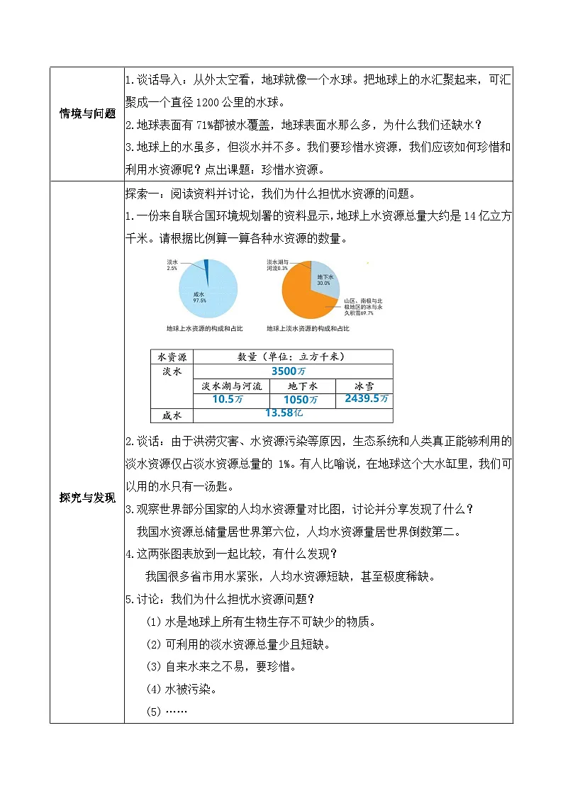 3.3 珍惜水资源（教学设计）第2页